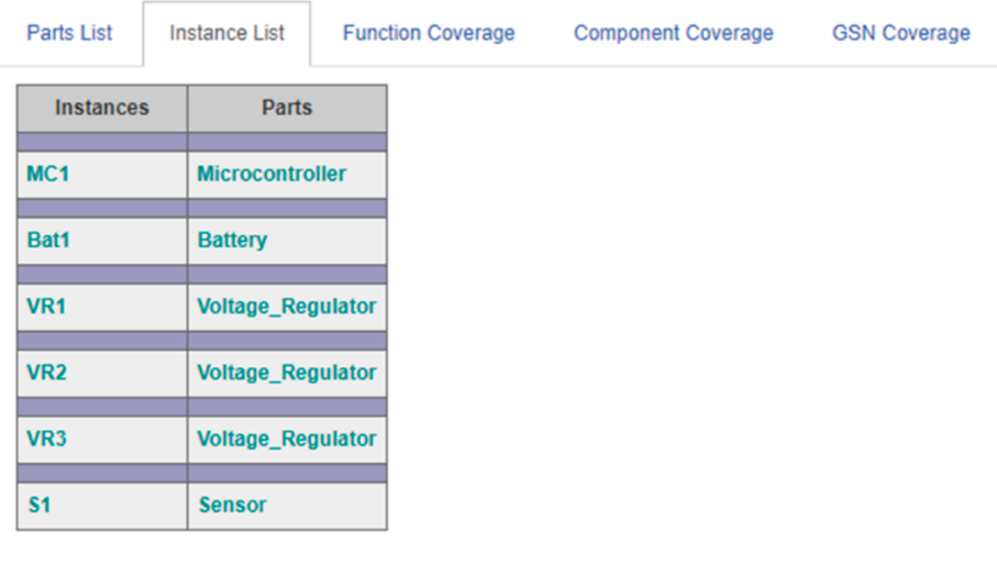 CoverageCheckInstanceList.