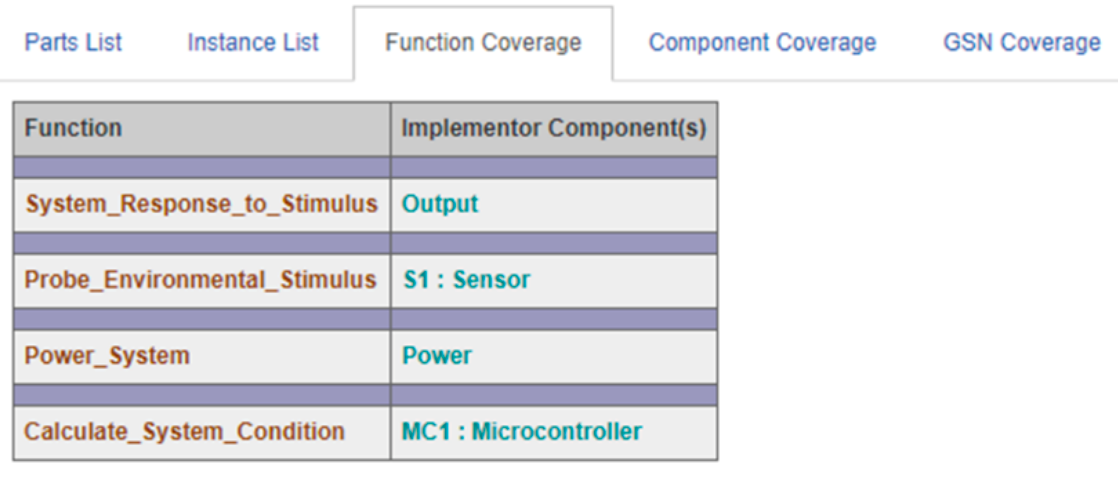 CoverageCheckFunctionCoverage.