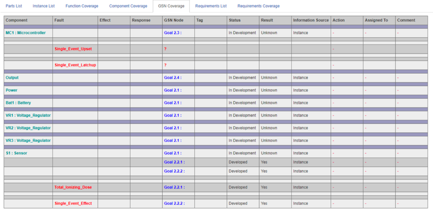 CoverageCheckGSNCoverage.