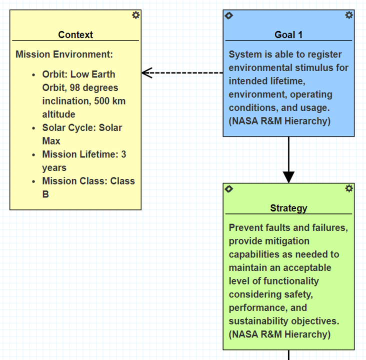 GSN Example.