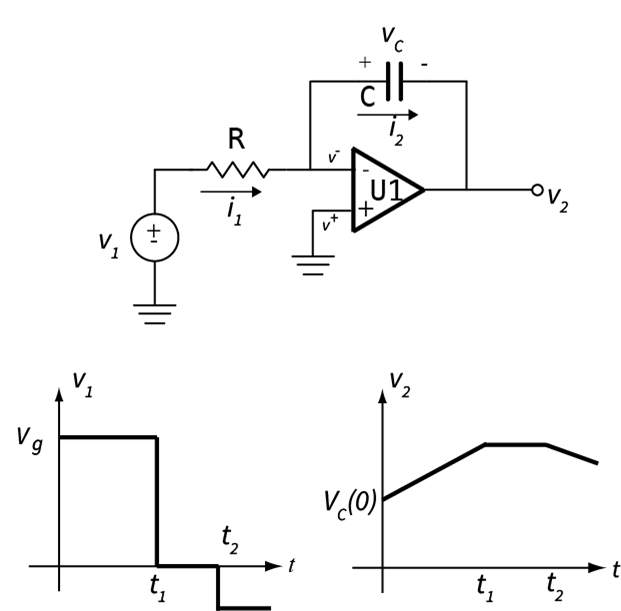 An ideal op amp integrator circuit, with the input and output voltage waveforms