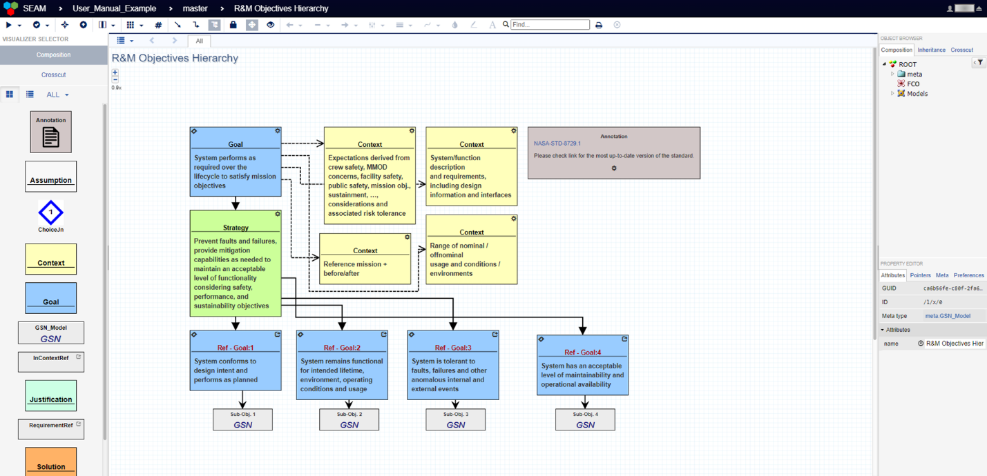 NASA R&amp;M Objective Hierarchy. The Hierarchy is in GSN format as a reference for users.