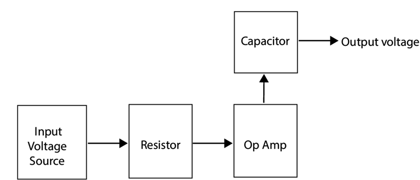 Block diagram for the op amp integrator